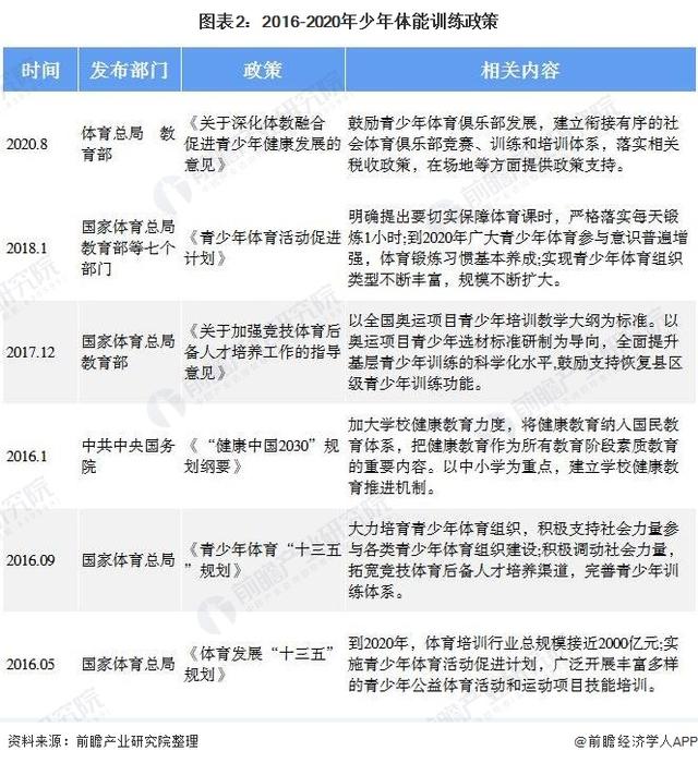 包含爱游戏体育:中国足球发展战略：长期规划与务实行动的词条