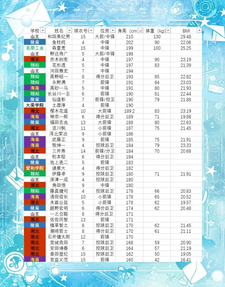 包含爱游戏体育：篮球训练营的体能测试数据分析：评估青少年球员的身体素质的词条
